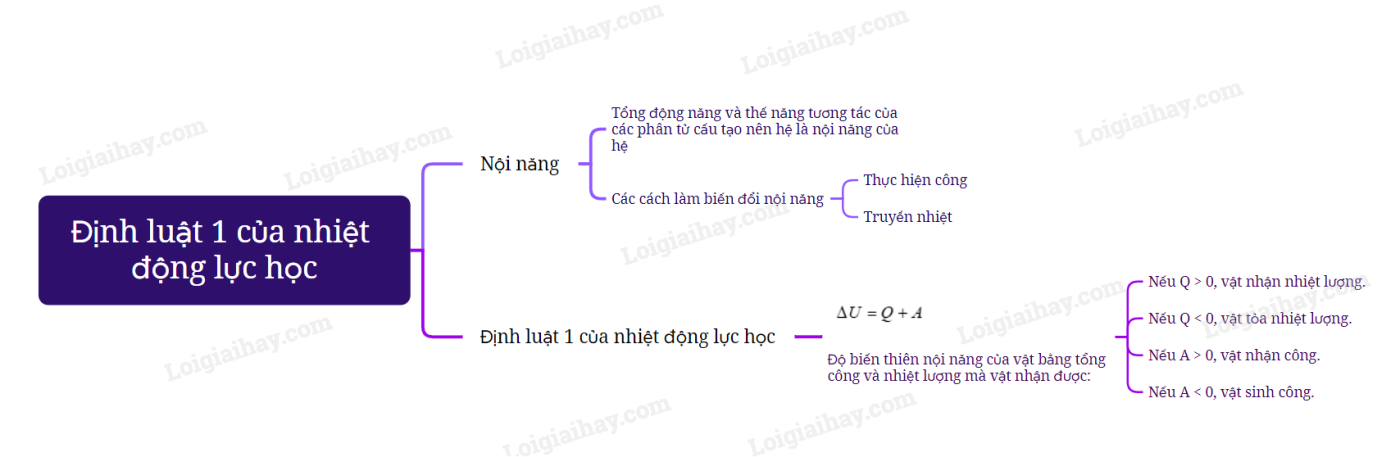 Ý nghĩa của nhiệt động lực học