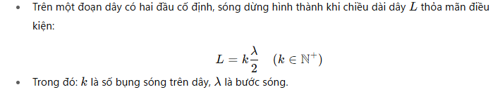 Chiều dài sóng dừng