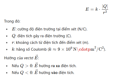 Điện trường do một điện tích điểm gây ra