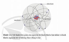 Hạt nhân nguyên tử