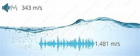 Ứng dụng của tốc độ truyền âm trong thực tiễn