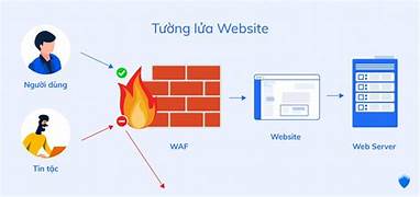 Các giải pháp bảo mật website hiệu quả