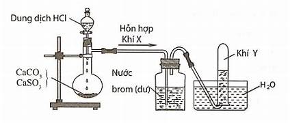 Lưu ý khi tiến hành phản ứng 