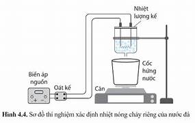 Ứng dụng của nhiệt nóng chảy riêng