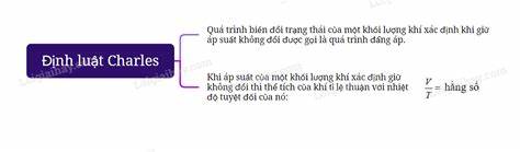Định luật charles
