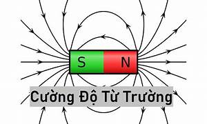 Cường độ từ trường