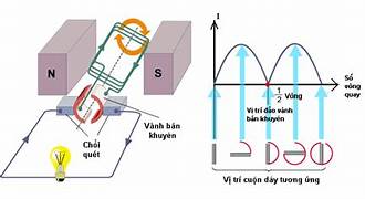 Ý nghĩa khoa học và thực tiễn