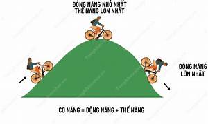 Ý nghĩa của việc nghiên cứu động năng