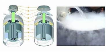 Đặc điểm khí trơ