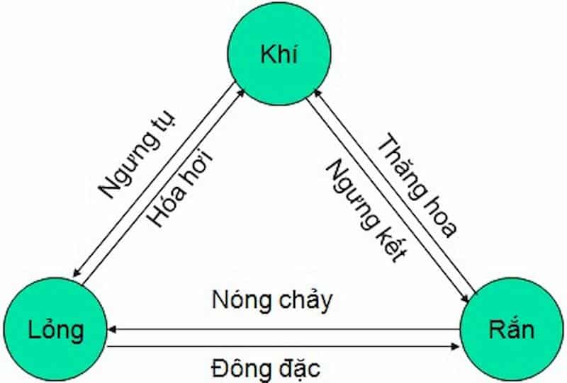 Ý nghĩa của nhiệt hóa hơi riêng 